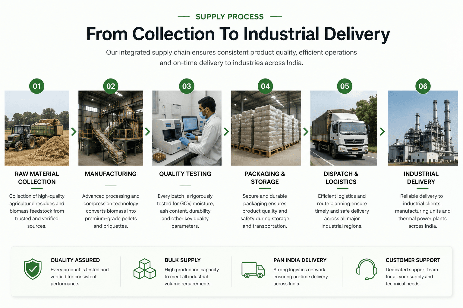 Pathak Biofuels End-to-End Supply Process Infographic